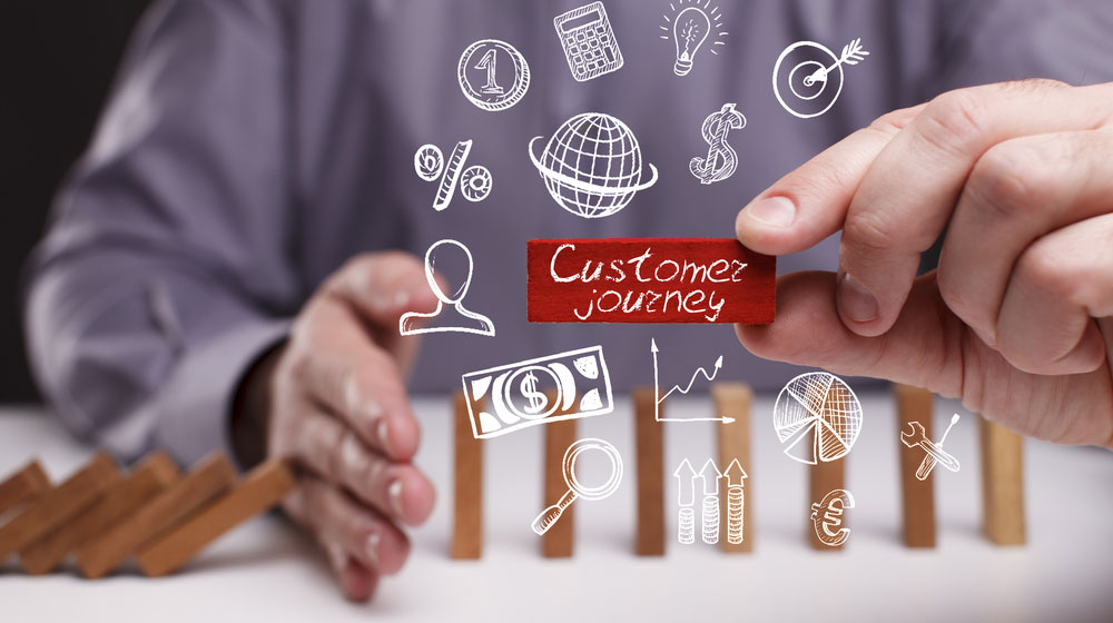 What is the Customer Journey?