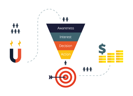 Why is Marketing Automation So Hot Now in the Association Market?